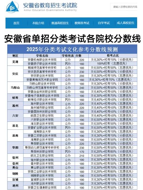 蚌埠机电学校招生简章_蚌埠市机电技术学校-第2张图片-职教招生网
