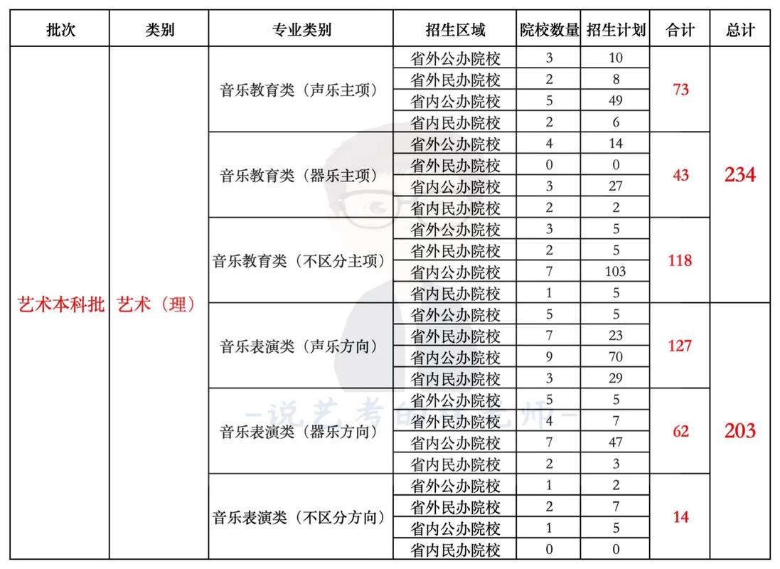 四川艺术学校招生-四川艺术类招生?-第1张图片-职教招生网 四川艺术学校招生-四川艺术类招生?-第1张图片-职教招生网