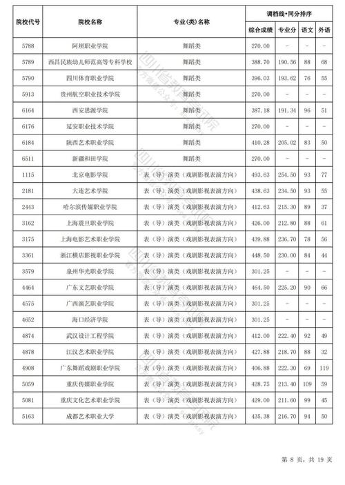 四川艺术学校招生-四川艺术类招生?-第3张图片-职教招生网 四川艺术学校招生-四川艺术类招生?-第3张图片-职教招生网