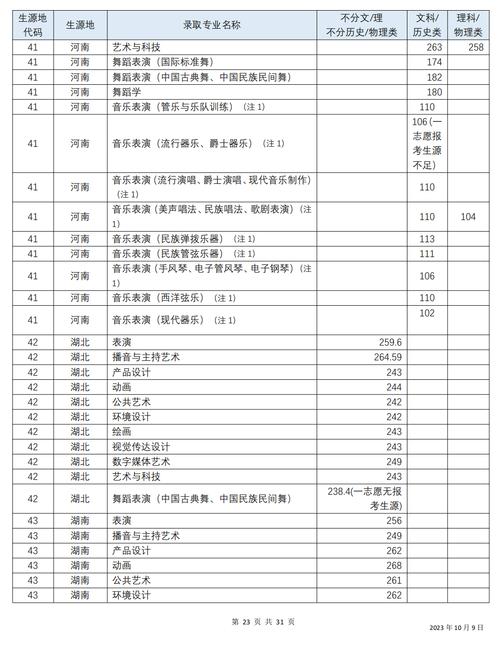 四川艺术学校招生-四川艺术类招生?-第4张图片-职教招生网 四川艺术学校招生-四川艺术类招生?-第4张图片-职教招生网