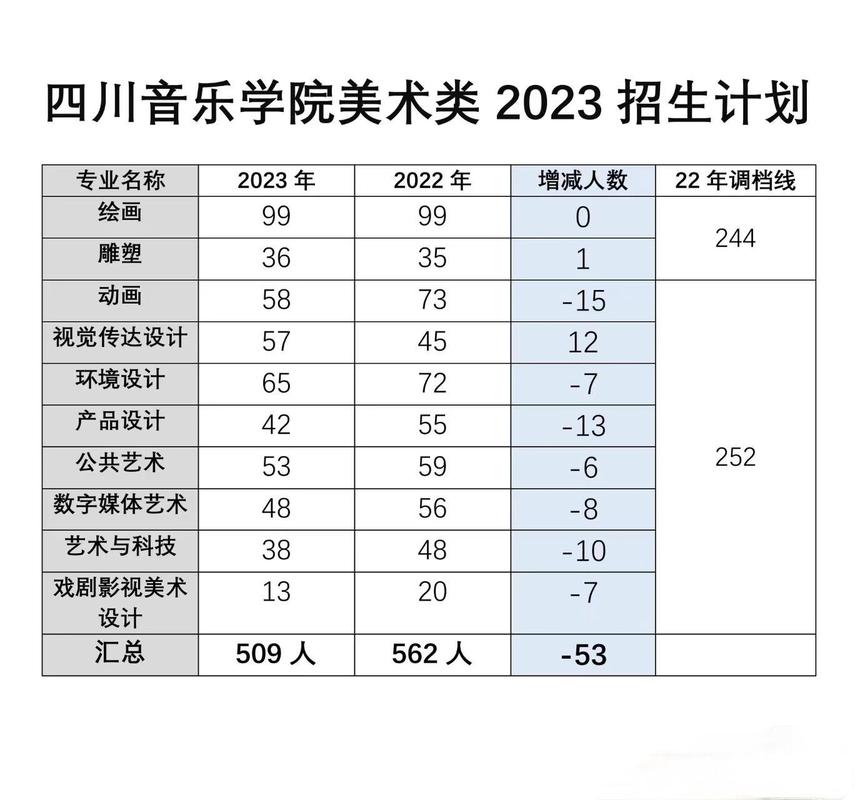 四川艺术学校招生-四川艺术类招生?-第5张图片-职教招生网 四川艺术学校招生-四川艺术类招生?-第5张图片-职教招生网