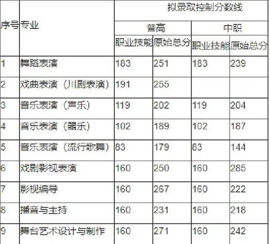 四川艺术学校招生-四川艺术类招生?-第6张图片-职教招生网 四川艺术学校招生-四川艺术类招生?-第6张图片-职教招生网
