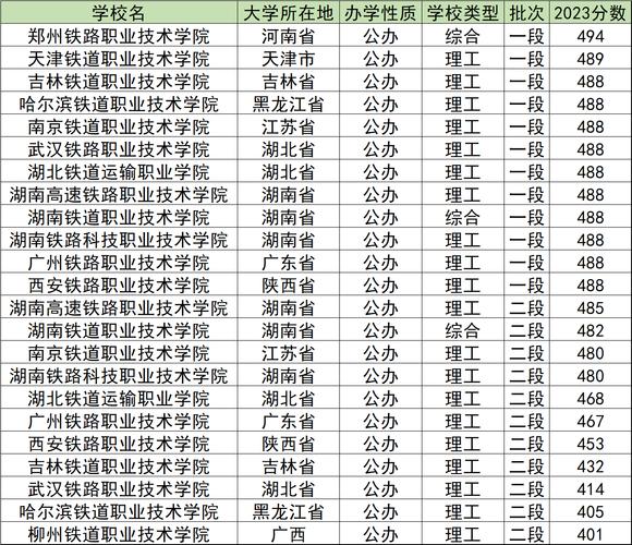 四川铁路学校的招生-四川铁路学校的招生办电话?-第1张图片-职教招生网 四川铁路学校的招生-四川铁路学校的招生办电话?-第1张图片-职教招生网
