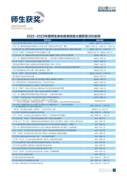 四川铁路学校的招生-四川铁路学校的招生办电话?-第3张图片-职教招生网 四川铁路学校的招生-四川铁路学校的招生办电话?-第3张图片-职教招生网