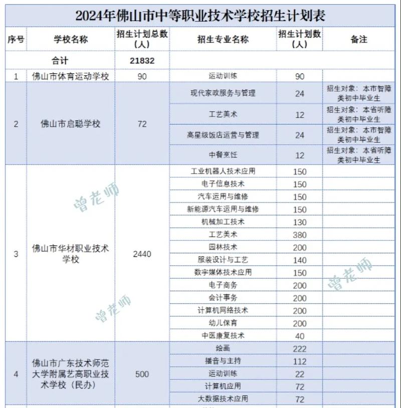 四川矿产机电技师学院招生_四川矿产机电技师学院是全日制大专吗-第6张图片-职教招生网