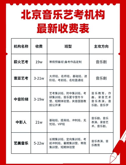 北京现代艺术学院招生,北京现代音乐学院招生办-第1张图片-职教招生网 北京现代艺术学院招生,北京现代音乐学院招生办-第1张图片-职教招生网
