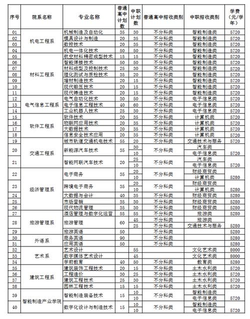四川现代职业学院招生简章，四川现代职业学校招生办电话-第3张图片-职教招生网