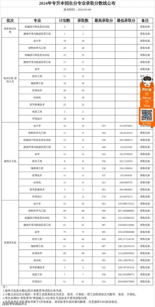 四川现代职业学院招生简章，四川现代职业学校招生办电话-第2张图片-职教招生网