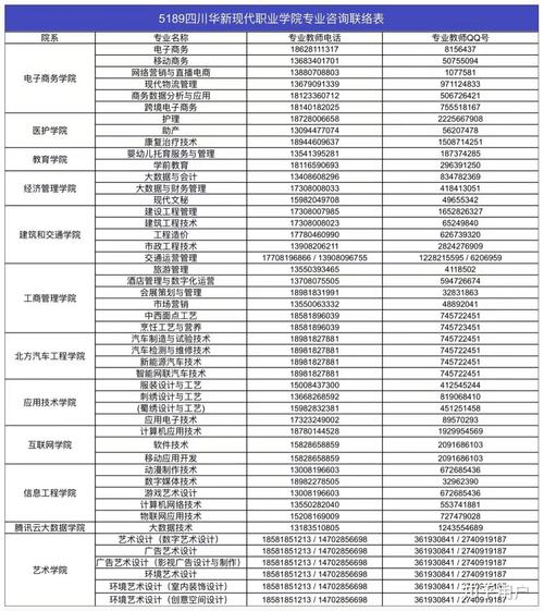 四川现代职业学院招生简章，四川现代职业学校招生办电话-第5张图片-职教招生网