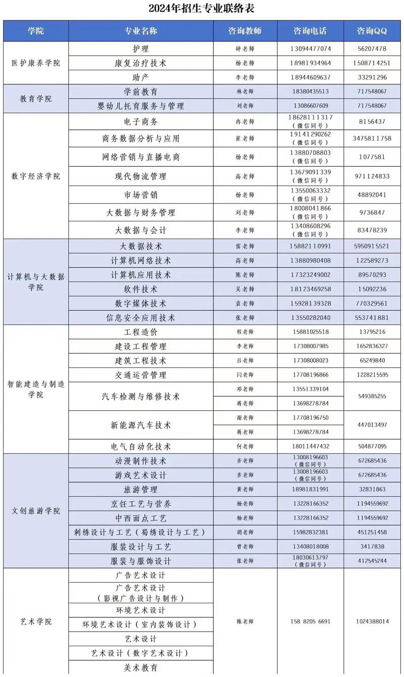 四川现代职业学院招生简章，四川现代职业学校招生办电话-第6张图片-职教招生网