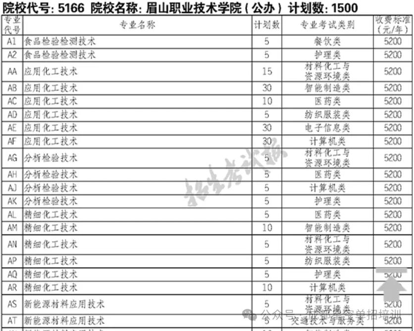 眉山的职业学校招生_眉山职业学校招生代码-第5张图片-职教招生网