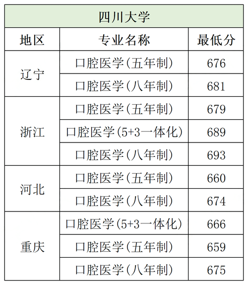 口腔医学都包括哪些专业，口腔医学专业科目有哪些-第2张图片-职教招生网