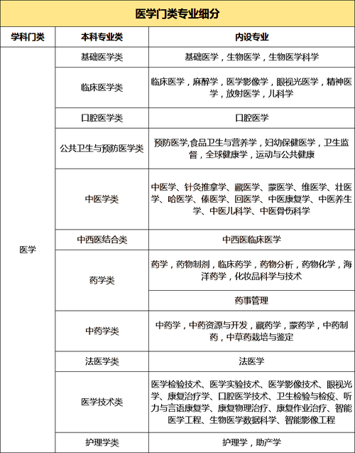 口腔医学都包括哪些专业，口腔医学专业科目有哪些-第4张图片-职教招生网