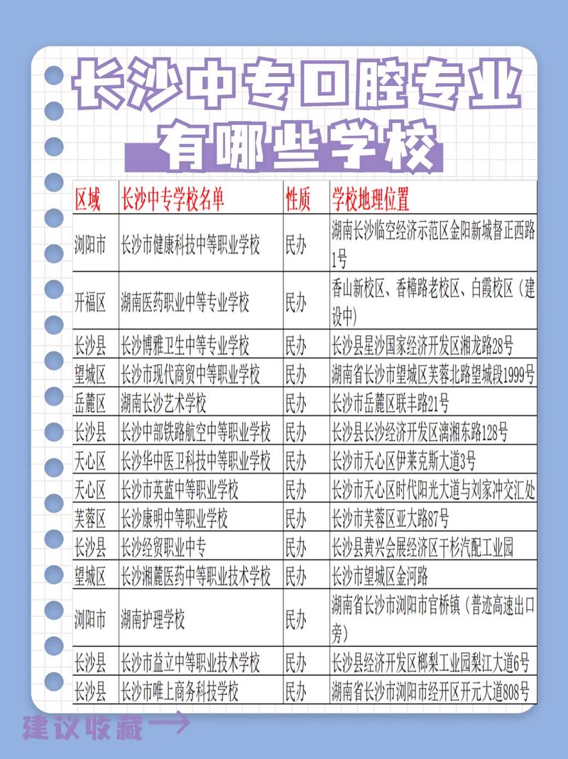 口腔医学都包括哪些专业，口腔医学专业科目有哪些-第5张图片-职教招生网