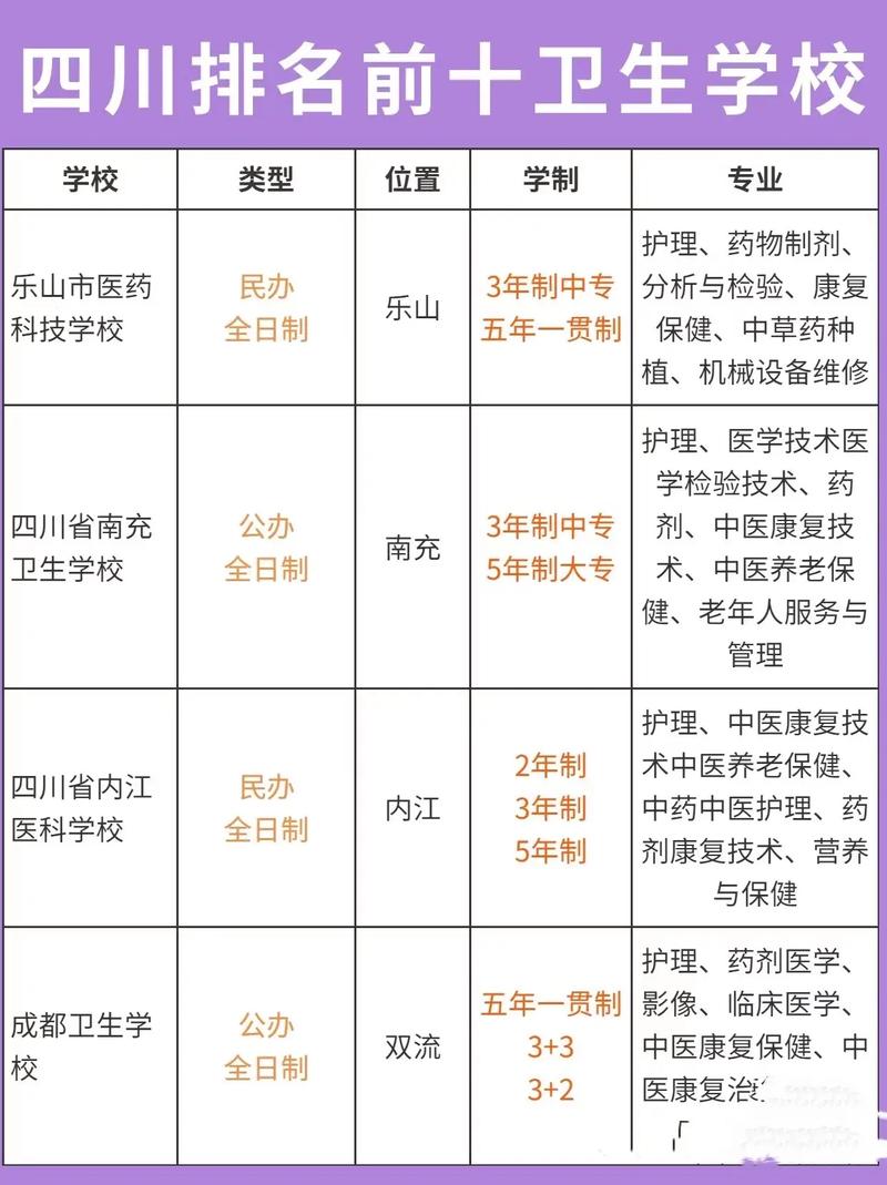 四川省雅安卫校招生要求,雅安卫校招生要求2020分数线官方网站-第4张图片-职教招生网 四川省雅安卫校招生要求,雅安卫校招生要求2020分数线官方网站-第4张图片-职教招生网