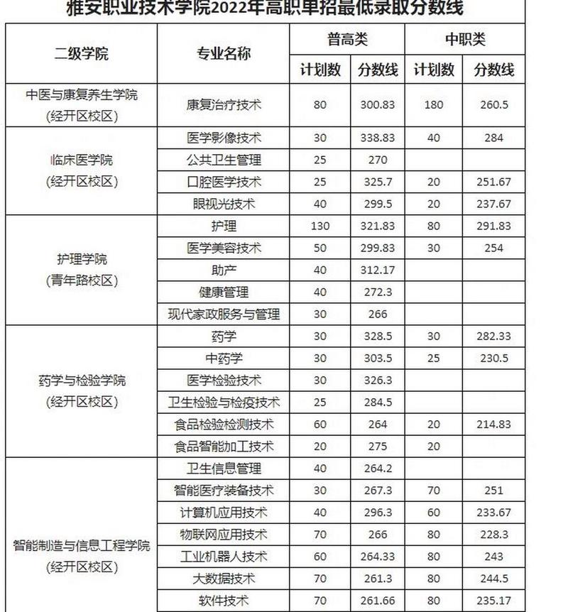 四川省雅安卫校招生要求,雅安卫校招生要求2020分数线官方网站-第5张图片-职教招生网 四川省雅安卫校招生要求,雅安卫校招生要求2020分数线官方网站-第5张图片-职教招生网