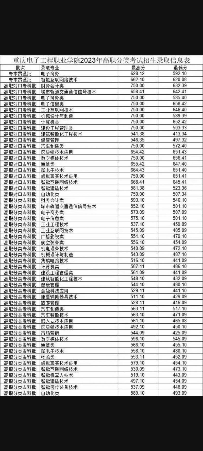 重庆电子科技学校招生简章_重庆电子技术学院介绍-第2张图片-职教招生网 重庆电子科技学校招生简章_重庆电子技术学院介绍-第2张图片-职教招生网