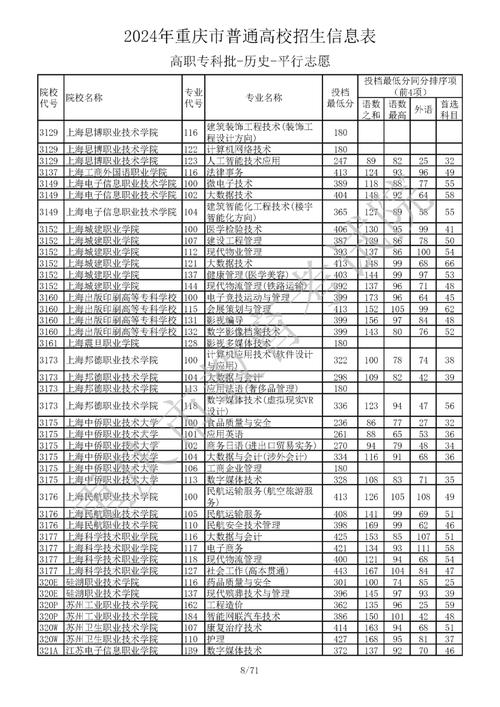 重庆电子科技学校招生简章_重庆电子技术学院介绍-第5张图片-职教招生网 重庆电子科技学校招生简章_重庆电子技术学院介绍-第5张图片-职教招生网