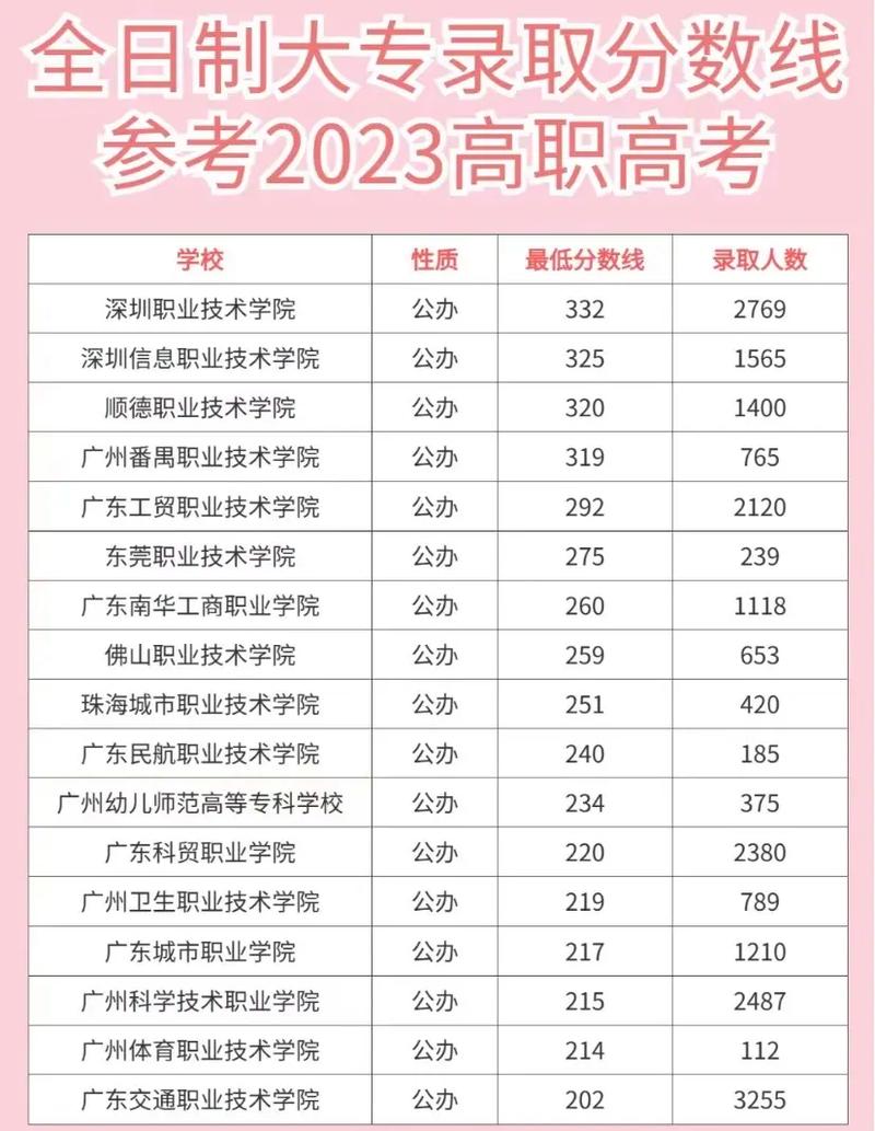 专科助产学校，助产专业大专院校-第1张图片-职教招生网