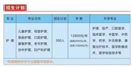 专科助产学校，助产专业大专院校-第2张图片-职教招生网