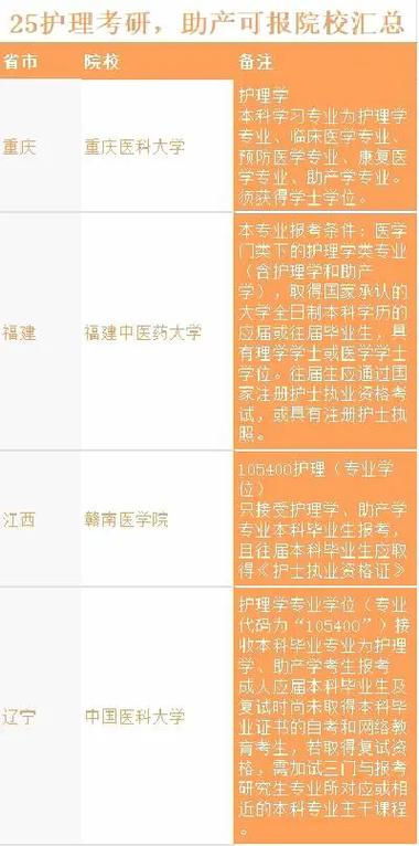 专科助产学校，助产专业大专院校-第3张图片-职教招生网