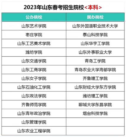 专科助产学校，助产专业大专院校-第4张图片-职教招生网