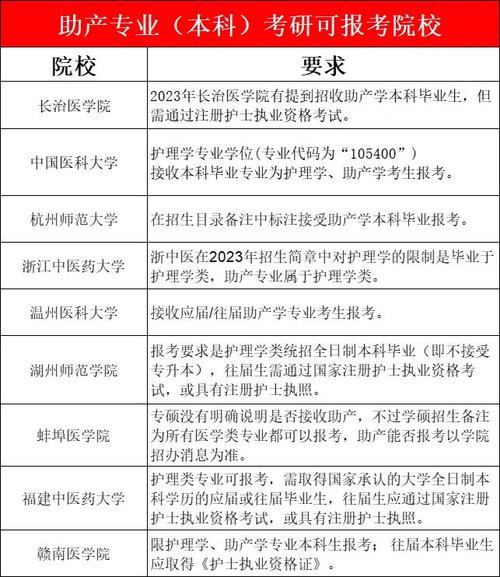 专科助产学校，助产专业大专院校-第6张图片-职教招生网