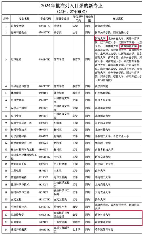 民航服务中等专业学校,民航服务中等专业学校有哪些-第1张图片-职教招生网 民航服务中等专业学校,民航服务中等专业学校有哪些-第1张图片-职教招生网