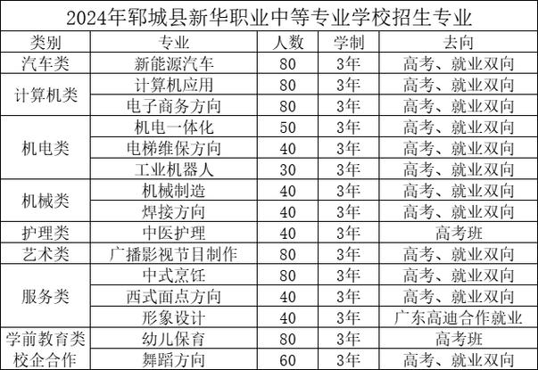 鄄城县第一职业中等专业学校招生简章-鄄城县第一职业中等专业学校招生简章官方网站?-第5张图片-职教招生网 鄄城县第一职业中等专业学校招生简章-鄄城县第一职业中等专业学校招生简章官方网站?-第5张图片-职教招生网