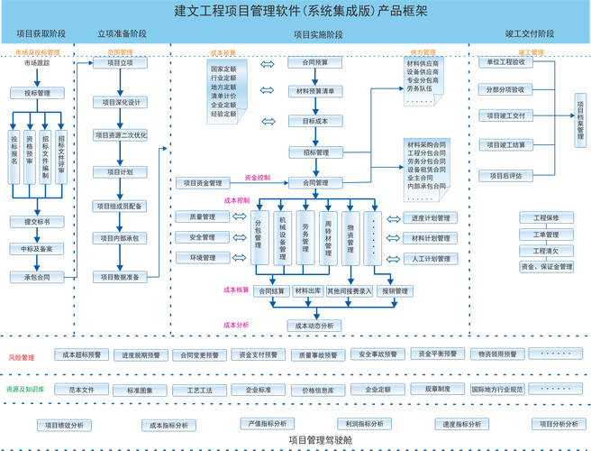 建设工程管理类专业有哪些_建设工程管理类专业学什么-第1张图片-职教招生网