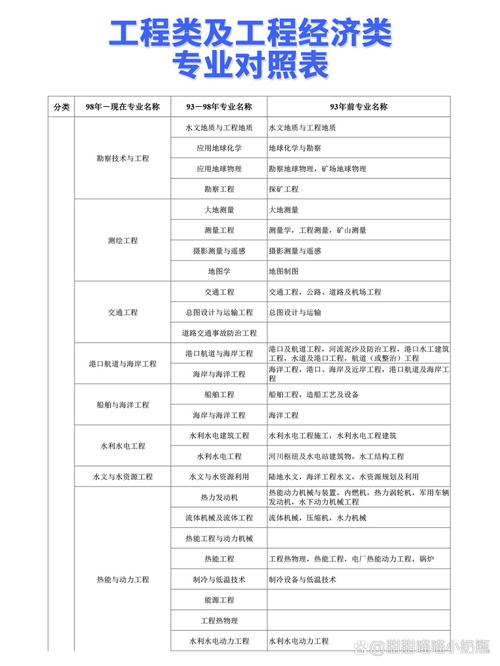 建设工程管理类专业有哪些_建设工程管理类专业学什么-第2张图片-职教招生网