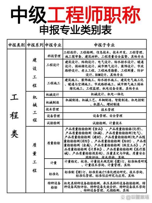 建设工程管理类专业有哪些_建设工程管理类专业学什么-第4张图片-职教招生网