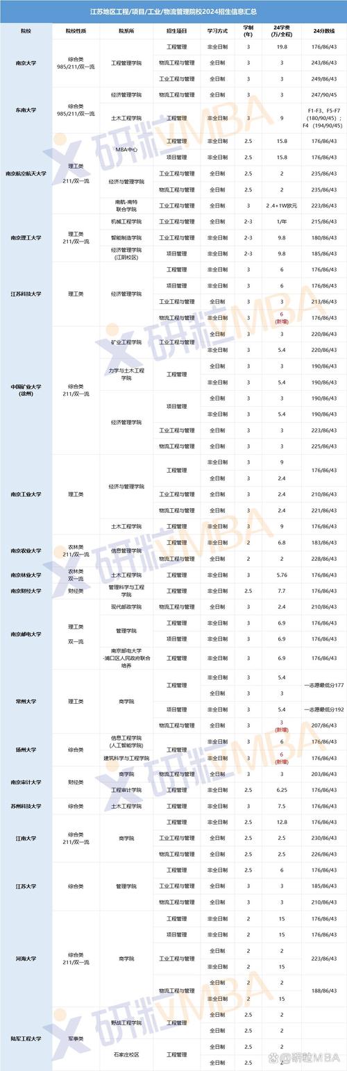 建设工程管理类专业有哪些_建设工程管理类专业学什么-第3张图片-职教招生网