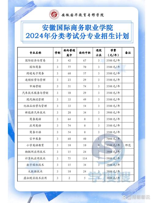 安徽世界商务职业学院招生办电话-安徽世界商务职业学院中专部招生办?-第2张图片-职教招生网 安徽世界商务职业学院招生办电话-安徽世界商务职业学院中专部招生办?-第2张图片-职教招生网
