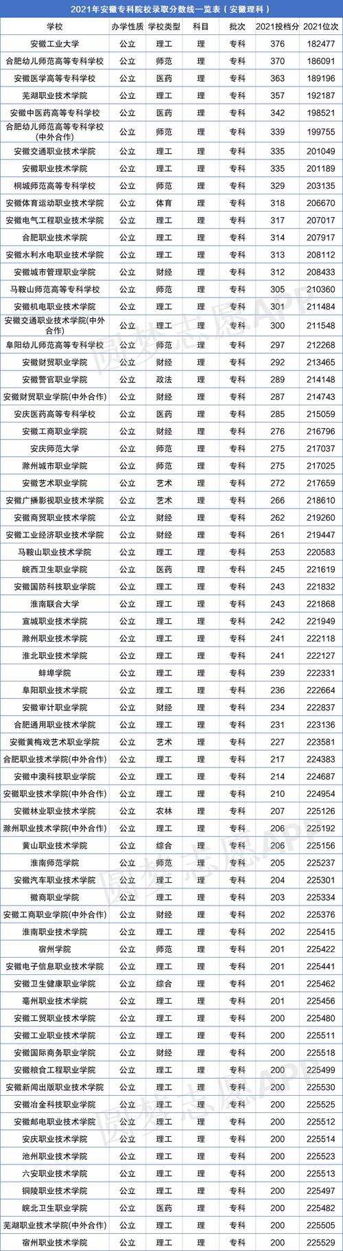 安徽世界商务职业学院招生办电话-安徽世界商务职业学院中专部招生办?-第3张图片-职教招生网 安徽世界商务职业学院招生办电话-安徽世界商务职业学院中专部招生办?-第3张图片-职教招生网