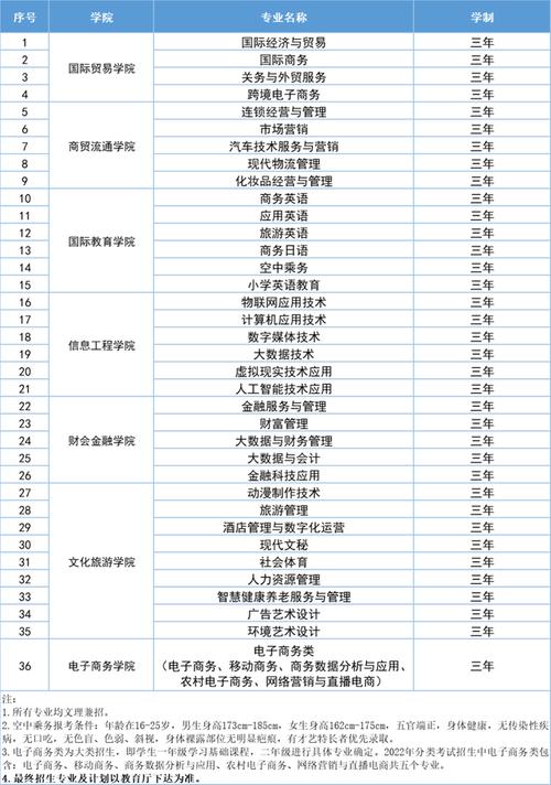 安徽世界商务职业学院招生办电话-安徽世界商务职业学院中专部招生办?-第6张图片-职教招生网 安徽世界商务职业学院招生办电话-安徽世界商务职业学院中专部招生办?-第6张图片-职教招生网