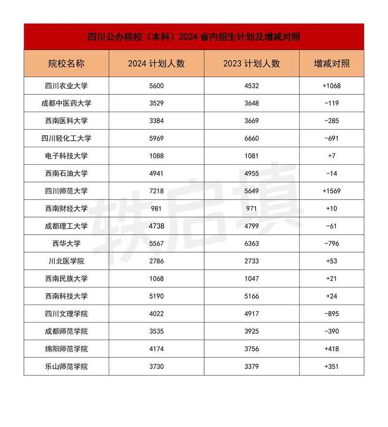 成都市铁路乘务专业学校，成都铁路职业运输学校-第4张图片-职教招生网