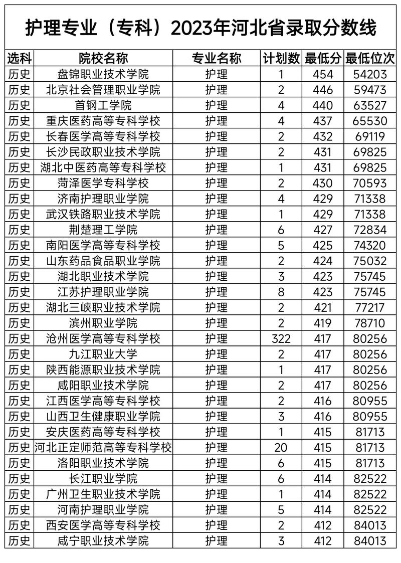 护理专业的大专学校-宠物护理专业的大专学校?-第4张图片-职教招生网 护理专业的大专学校-宠物护理专业的大专学校?-第4张图片-职教招生网