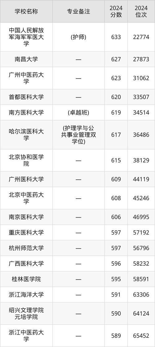 护理专业的大专学校-宠物护理专业的大专学校?-第5张图片-职教招生网 护理专业的大专学校-宠物护理专业的大专学校?-第5张图片-职教招生网
