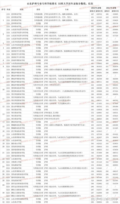 护理专业的大专学校-宠物护理专业的大专学校?-第6张图片-职教招生网 护理专业的大专学校-宠物护理专业的大专学校?-第6张图片-职教招生网