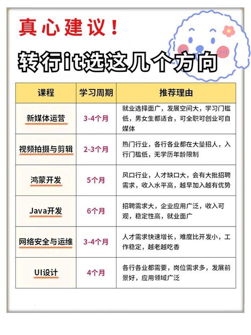 软件开发细分哪些专业-软件开发范围?-第1张图片-职教招生网 软件开发细分哪些专业-软件开发范围?-第1张图片-职教招生网