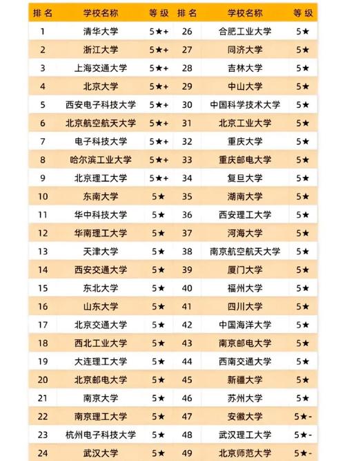 软件开发细分哪些专业-软件开发范围?-第3张图片-职教招生网 软件开发细分哪些专业-软件开发范围?-第3张图片-职教招生网