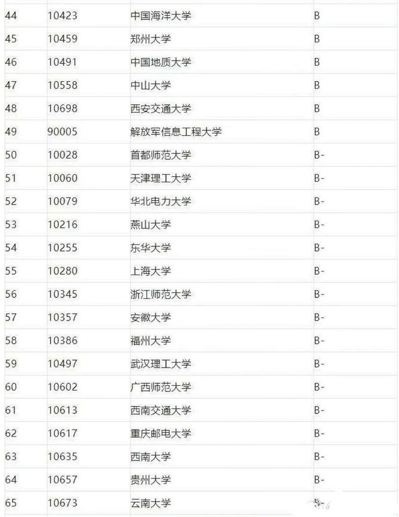 软件开发细分哪些专业-软件开发范围?-第5张图片-职教招生网 软件开发细分哪些专业-软件开发范围?-第5张图片-职教招生网