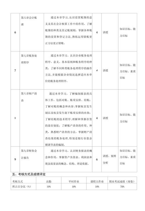 会计专业必修课有哪些_会计要学的专业课-第2张图片-职教招生网