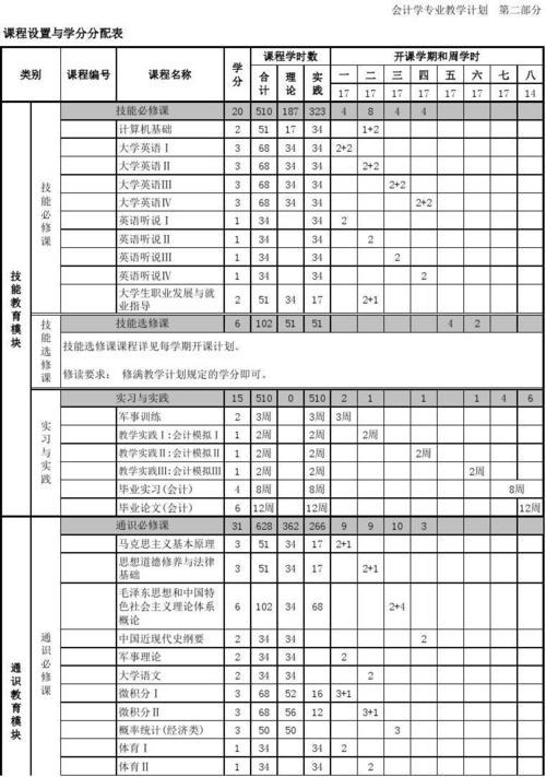 会计专业必修课有哪些_会计要学的专业课-第4张图片-职教招生网