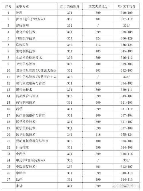 成都市铁路卫生学校招生分数线，成都市铁路卫生学校招生分数线是多少-第3张图片-职教招生网