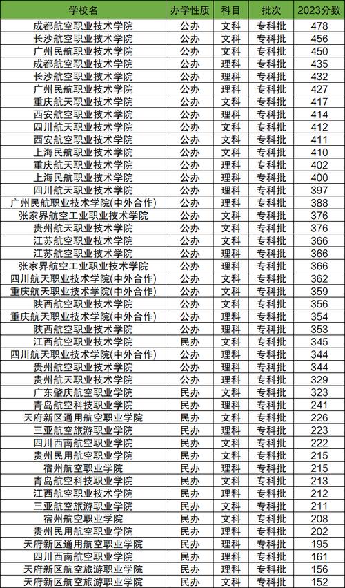 航空专业的大专学院-航空专业的大专学院排名？-第1张图片-职教招生网