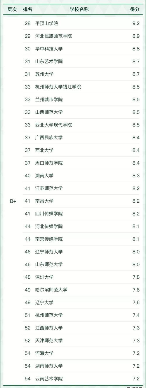 播音与主持专业好的学校-播音与主持比较好的大学?-第3张图片-职教招生网 播音与主持专业好的学校-播音与主持比较好的大学?-第3张图片-职教招生网