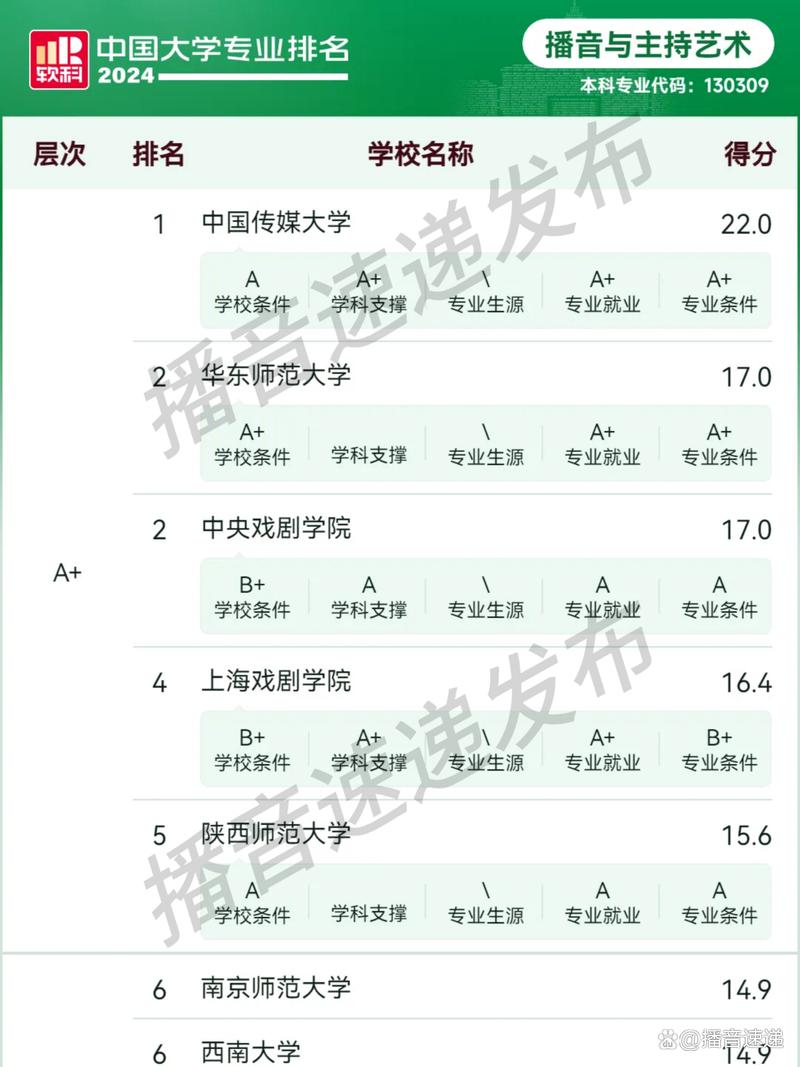 播音与主持专业好的学校-播音与主持比较好的大学?-第5张图片-职教招生网 播音与主持专业好的学校-播音与主持比较好的大学?-第5张图片-职教招生网