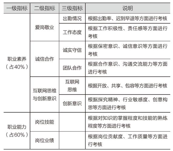 电子商务相关专业有哪些-电子商务及相关专业包括哪些?-第1张图片-职教招生网 电子商务相关专业有哪些-电子商务及相关专业包括哪些?-第1张图片-职教招生网